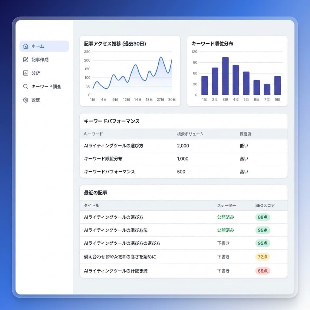 GSC連携ダッシュボード